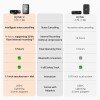 DJI MIC 2 (1 TX + 1 RX), Wireless Microphone with Intelligent Noise Cancelling, 32-bit Float Internal Recording, Optimized Sound, 250m (820 ft.) Range, Microphone for iPhone, Android, Camera, Vlogs DJI MIC 2 (1 TX + 1 RX), Wireless Microphone with Intelligent Noise Cancelling, 32-bit Float Internal Recording, Optimized Sound, 250m (820 ft.) Range, Microphone for iPhone, Android, Camera, Vlogs