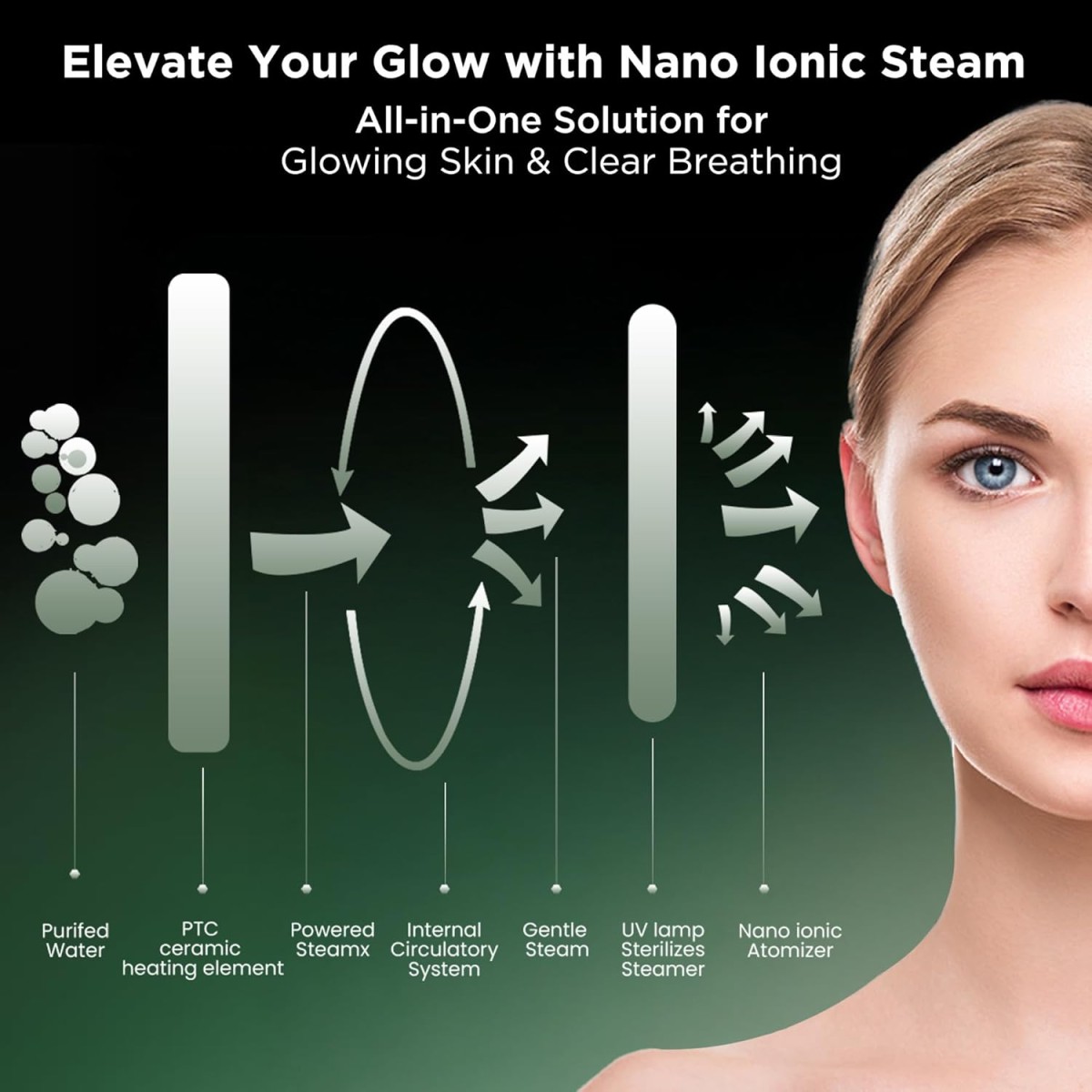 Dr Trust USA 3-in-1 Nano Ionic Facial Steamer Vaporizer Room Humidifier and Towel Warmer (White)