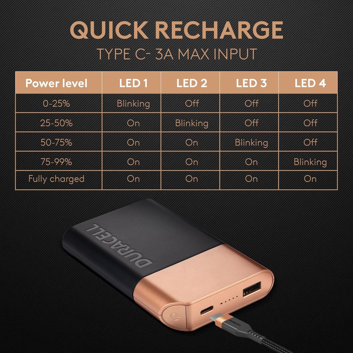 Duracell Magnetic Wireless Power Bank 10000 mAh, Magsafe Compatible, Fast Charging, Compact, 15W Wireless Charging, 22.5W USB A/Type C Output, for iPhone, Smartphones, USB & Qi Enabled Devices, Black Duracell Magnetic Wireless Power Bank 10000 mAh, Magsafe Compatible, Fast Charging, Compact, 15W Wireless Charging, 22.5W USB A/Type C Output, for iPhone, Smartphones, USB & Qi Enabled Devices, Black