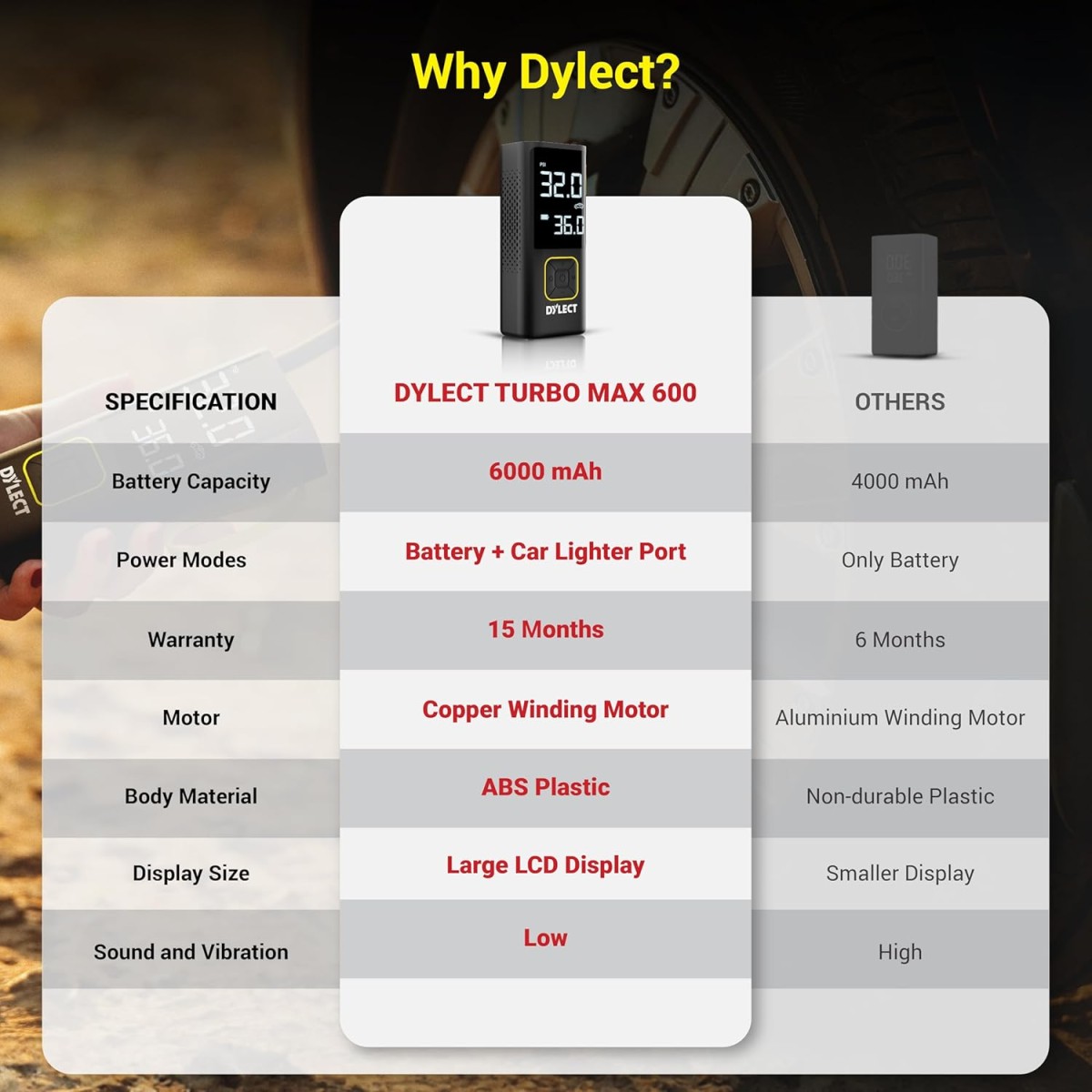 Dylect Tyre Inflator for Car and Bike| Home Use| Works Both on DC Port & Battery| Type-C Charging| 6000mAh BIS Certified| Super Fast Inflation| 5 Fill Modes| AutoCutoff| Multiple Nozzles
