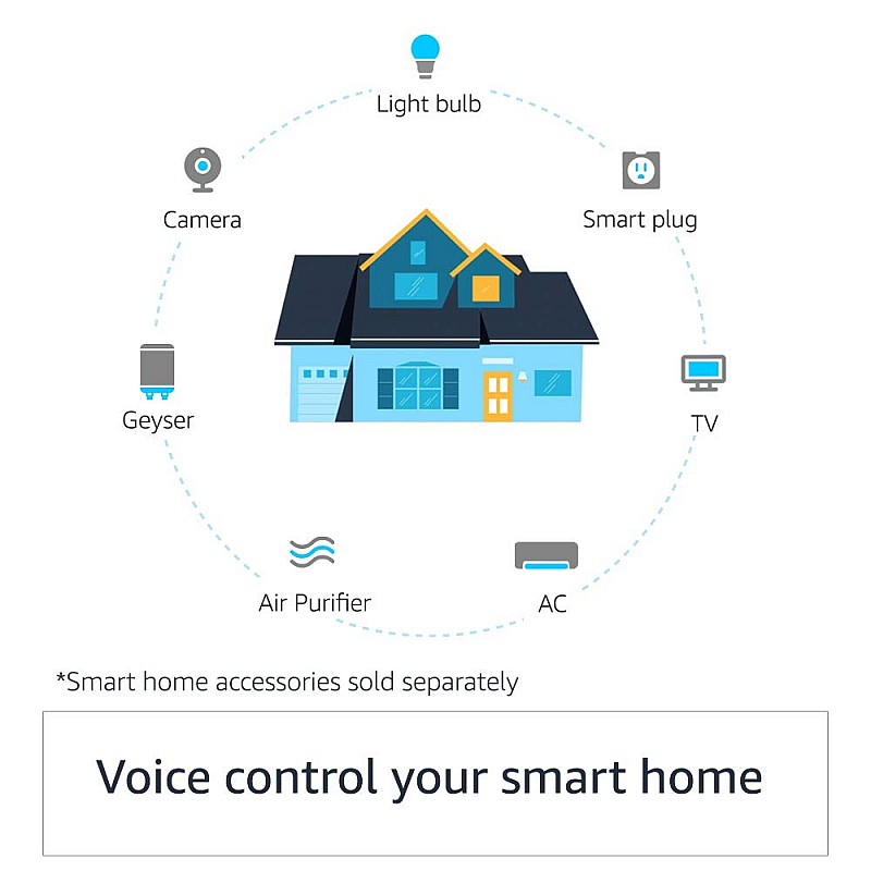 Echo Dot (4th Gen, 2020 release)| Smart speaker with Alexa (Black)