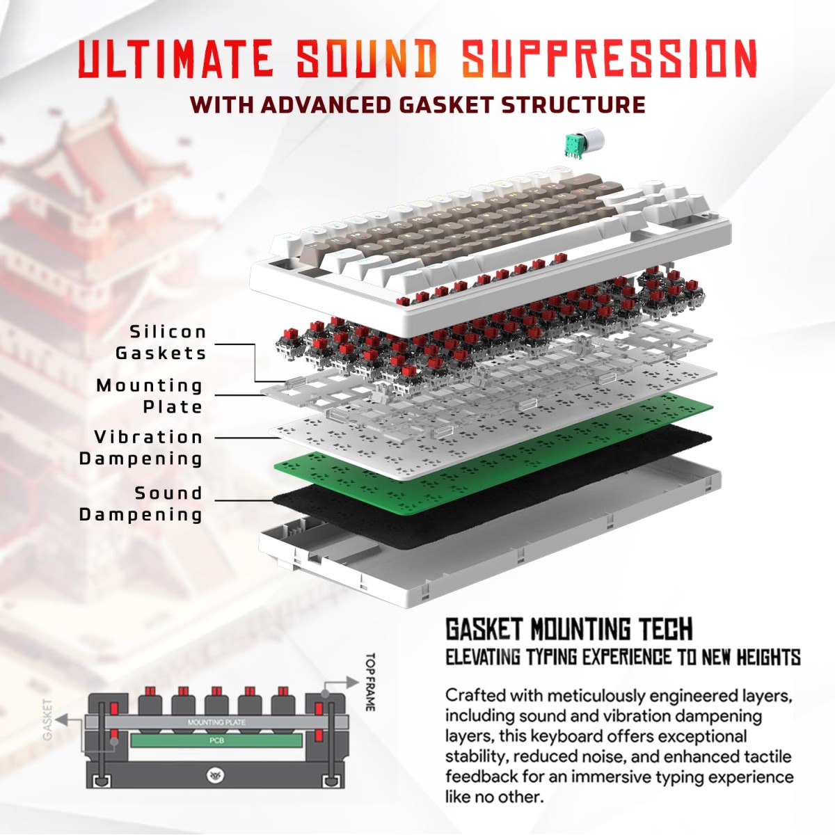 EvoFox Ronin Wireless Mechanical Keyboard (BT+2.4GHz+Wired) | 9 Layer Gasket Structure, Outemu Red Switches, Per-Key RGB, 1000Hz, nKey Rollover, Volume Controller | Windows Software (White) EvoFox Ronin Wireless Mechanical Keyboard (BT+2.4GHz+Wired) | 9 Layer Gasket Structure, Outemu Red Switches, Per-Key RGB, 1000Hz, nKey Rollover, Volume Controller | Windows Software (White)