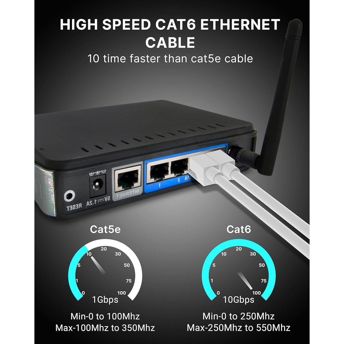 FEDUS Cat6 Ethernet Cable, 15 Meter High Speed 550MHZ / 10 Gigabit Speed UTP LAN Cable, Network Cable Internet Cable RJ45 Cable LAN Wire