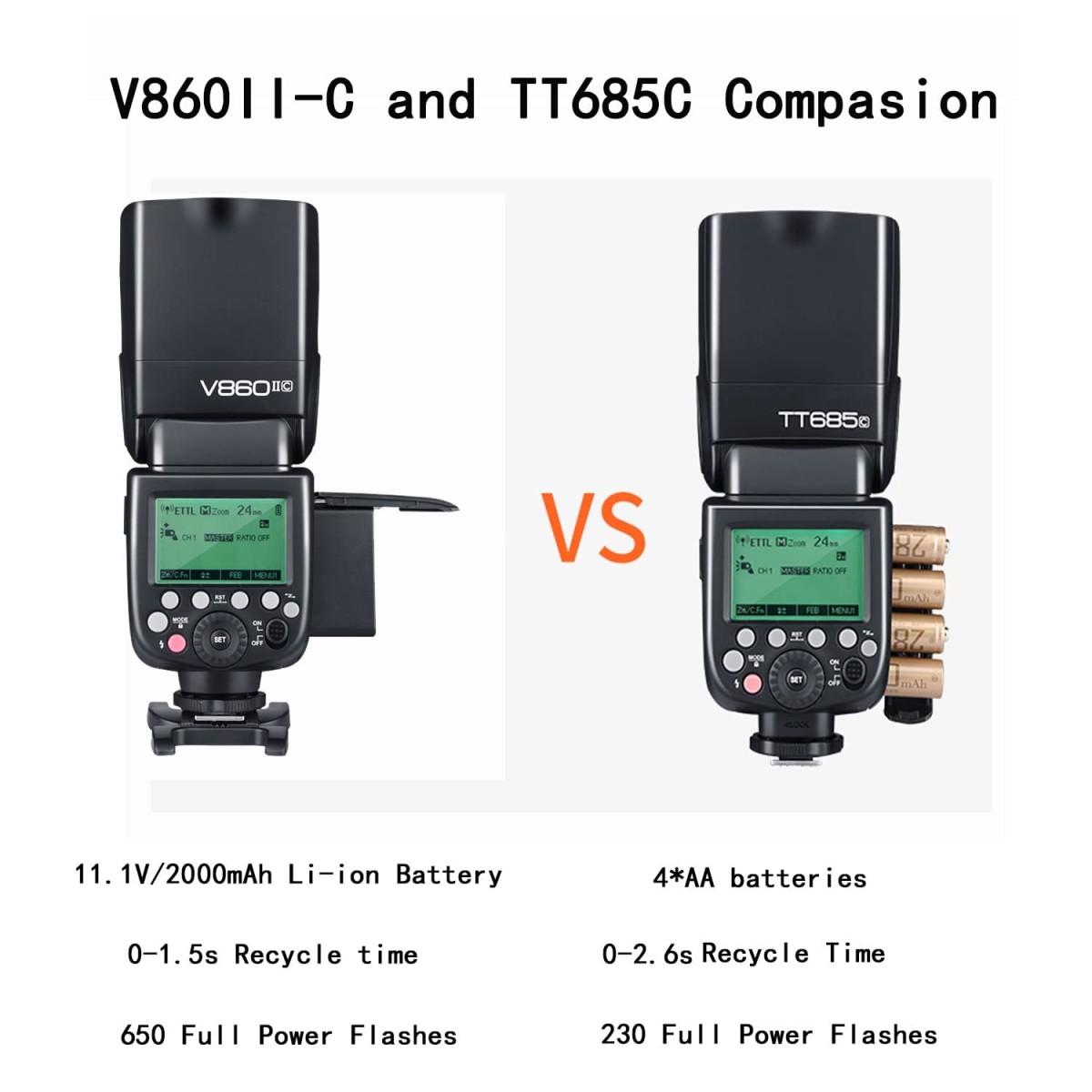 GODOX Ving V 860 II TTL Li-Ion Flash Kit for Canon Cameras (Black)