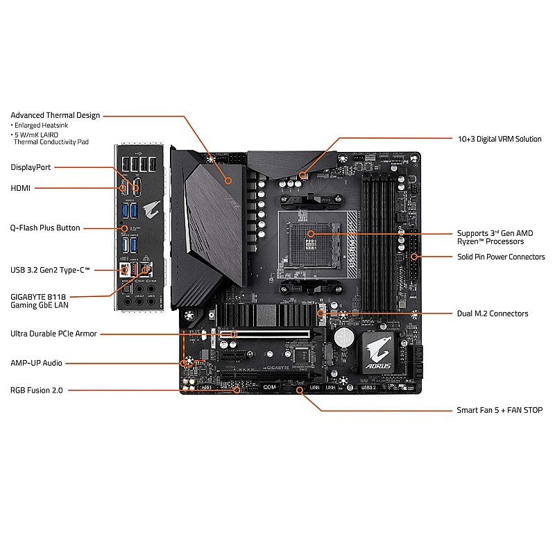 Gigabyte B550M AORUS PRO-P AMD Ryzen 5000 B550 Micro ATX M.2 Thermal Guard HDMI DVI USB 3.2 Gen 2 DDR4 Motherboard