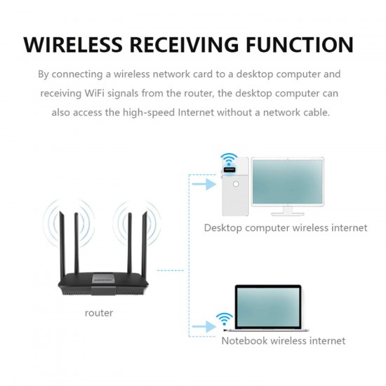 Gizga Essentials Wi-Fi Receiver Wireless Mini Wi-Fi Network Adapter WiFi USB Mini Adapter Supports 150 Mbps Wireless Data