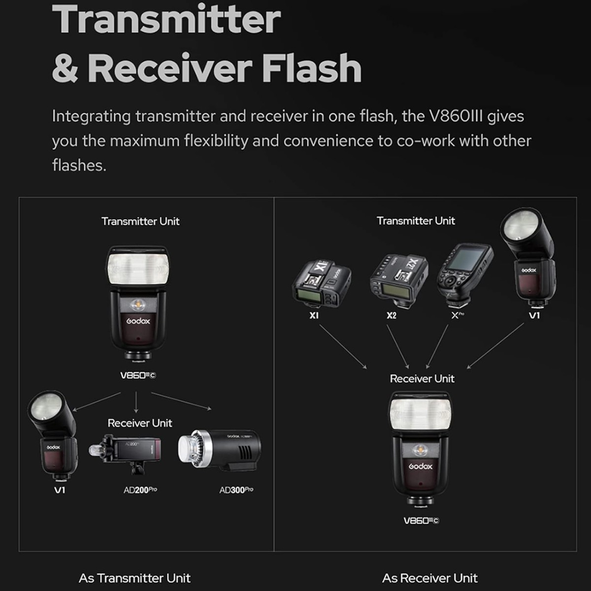 Godox V860III-F Camera Flash Light Wireless TTL Speedlite Transmitter/Receiver GN60 1/8000s HSS Built-in 2.4G Wireless X System with Modeling Light Compatible with Fuji Fujifilm Cameras