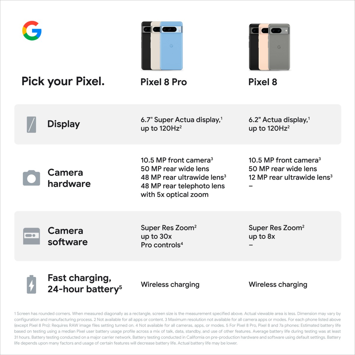 Google Pixel 8 (Obsidian, 128 GB) (8 GB RAM)