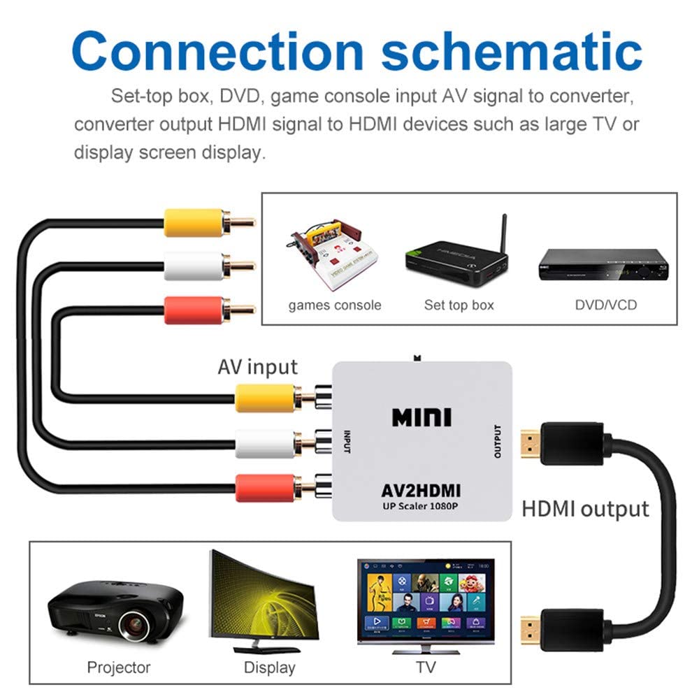 HDMI to RCA, HDMI to AV, 1080P HDMI to 3RCA CVBS AV Composite Video Audio Converter Adapter Supports PAL/NTSC for TV/PC/ PS3/ STB/Xbox VHS/VCR/Blue-Ray DVD Players with USB Charge Cable