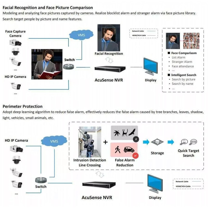 Hikvision DS-7600 Series Embedded NVR