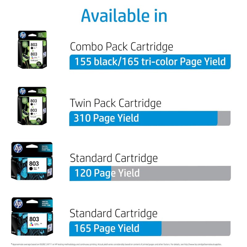 HP 803 Small Black Original Ink Cartridge HP 803 Small Black Original Ink Cartridge