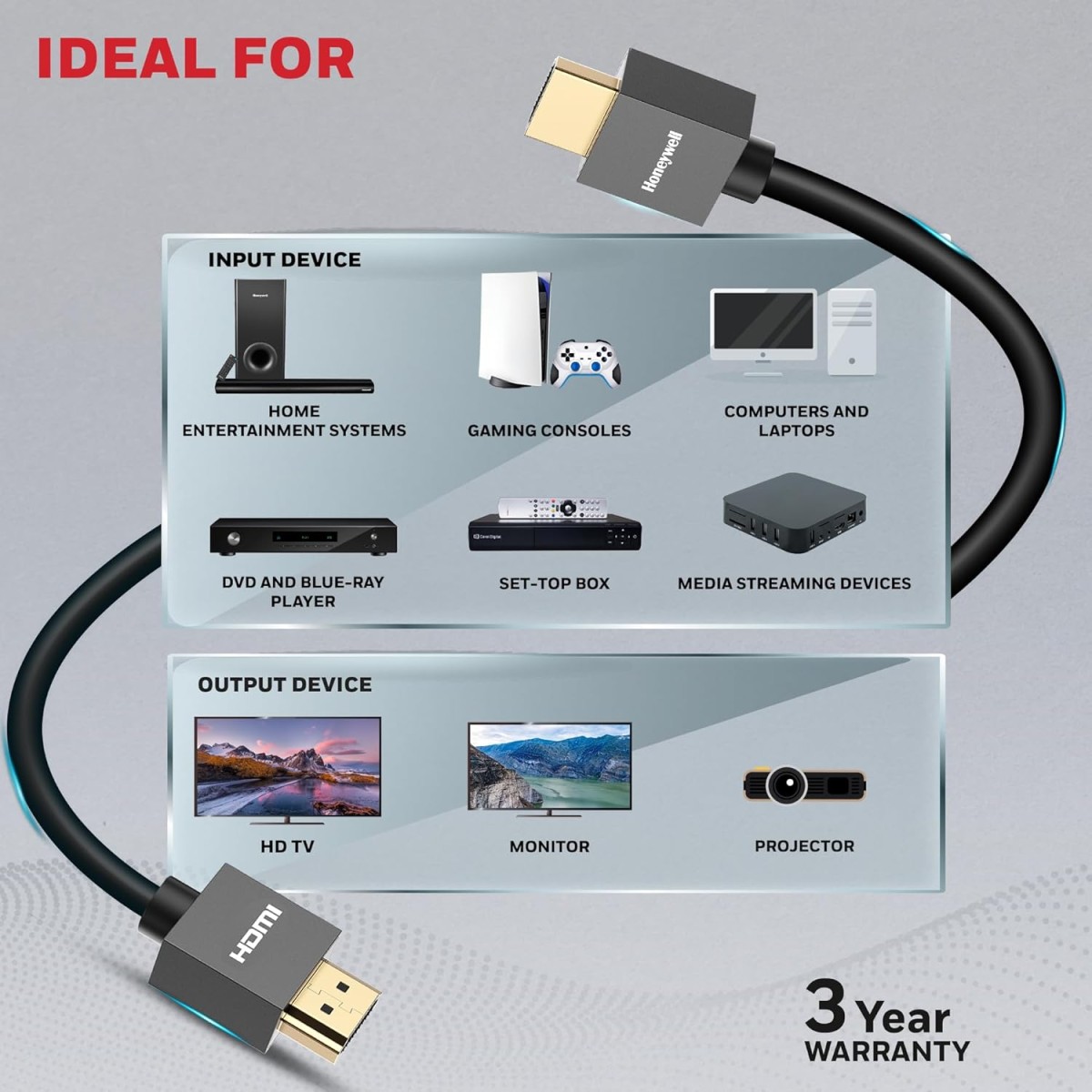 Honeywell HDMI Cable v2.0 with Ethernet, 3D/4K@60Hz Ultra HD Resolution, 5 Mtr, 18 GBPS Transmission Speed, High Speed