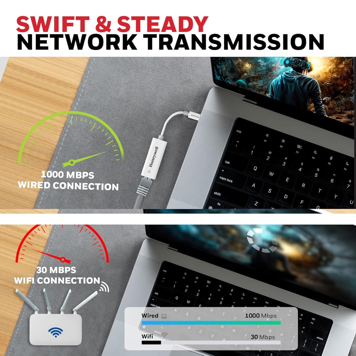 Honeywell High-Speed Type C to RJ45 Gigabit Ethernet Adapter, 10/100/1000 MBPS Network LAN speeds, Universally Compatible with All Type C MacBooks, laptops, PCs, Xbox, PS5, Tablets, etc.