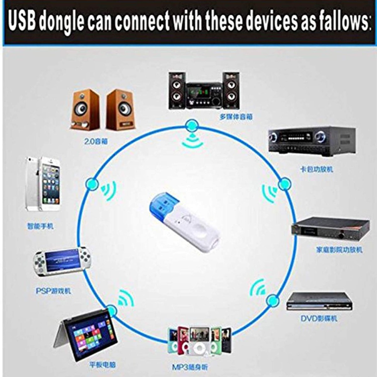 IONIX Bluetooth USB Audio Receiver Wireless Music Adapter Car Wireless Handsfree Dongle Kit for Speaker, USB Bluetooth Audio Receiver