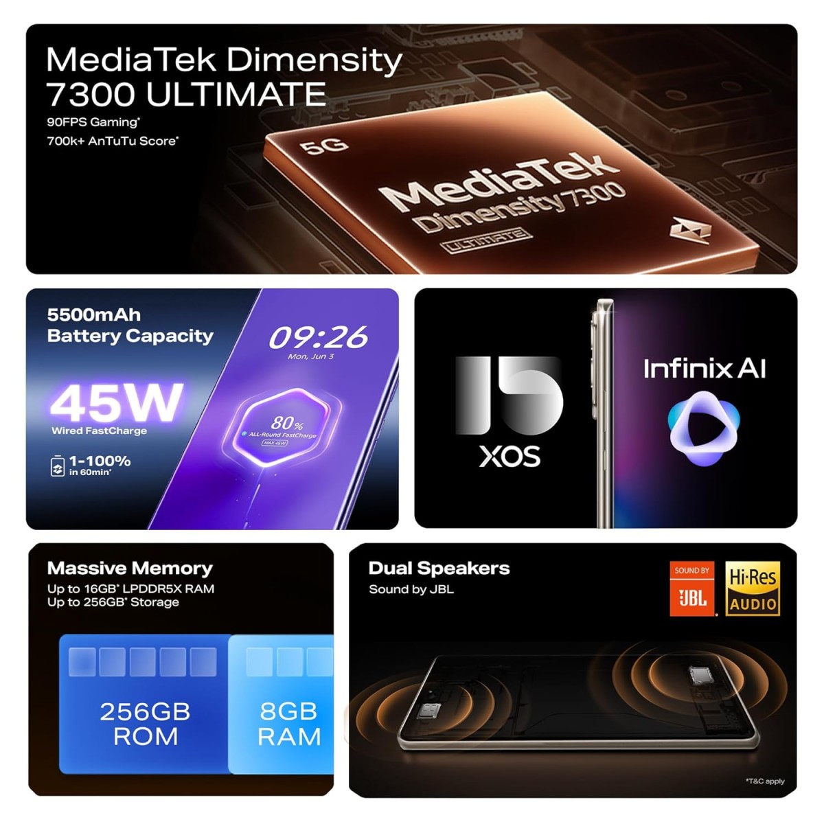 Infinix Note 50s 5G+ (128GB, Titanium Grey) (6GB RAM) Infinix Note 50s 5G+ (128GB, Titanium Grey) (6GB RAM)