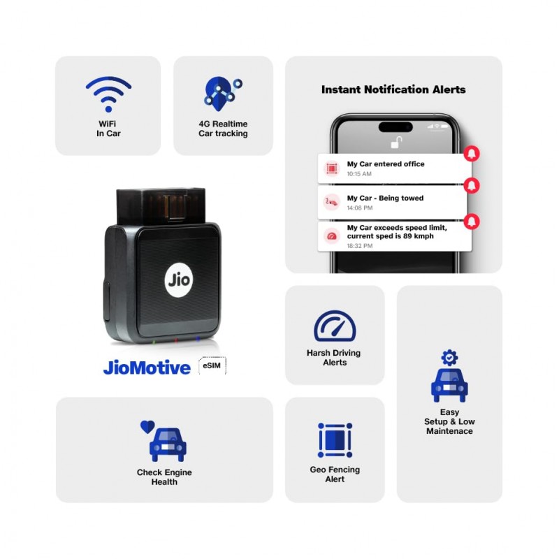 JioMotive OBD GPS Tracker & Wi-fi Router| 4G eSIM Plug n Play| Instant On/Off, Geo Fencing Alerts| 1 Year Free Subscription| Jio Locked