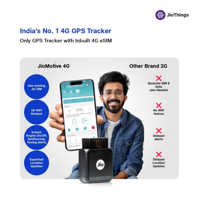 JioMotive OBD GPS Tracker & Wi-fi Router| 4G eSIM Plug n Play| Instant On/Off, Geo Fencing Alerts| 1 Year Free Subscription| Jio Locked