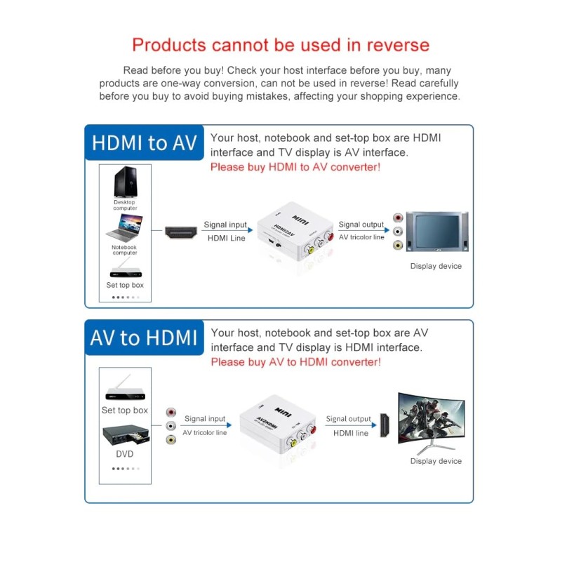 Lapster HDMI to AV, 1080P HDMI to 3RCA,AV Composite Video Audio Converter Adapter Supports PAL/NTSC with USB Charge Cable
