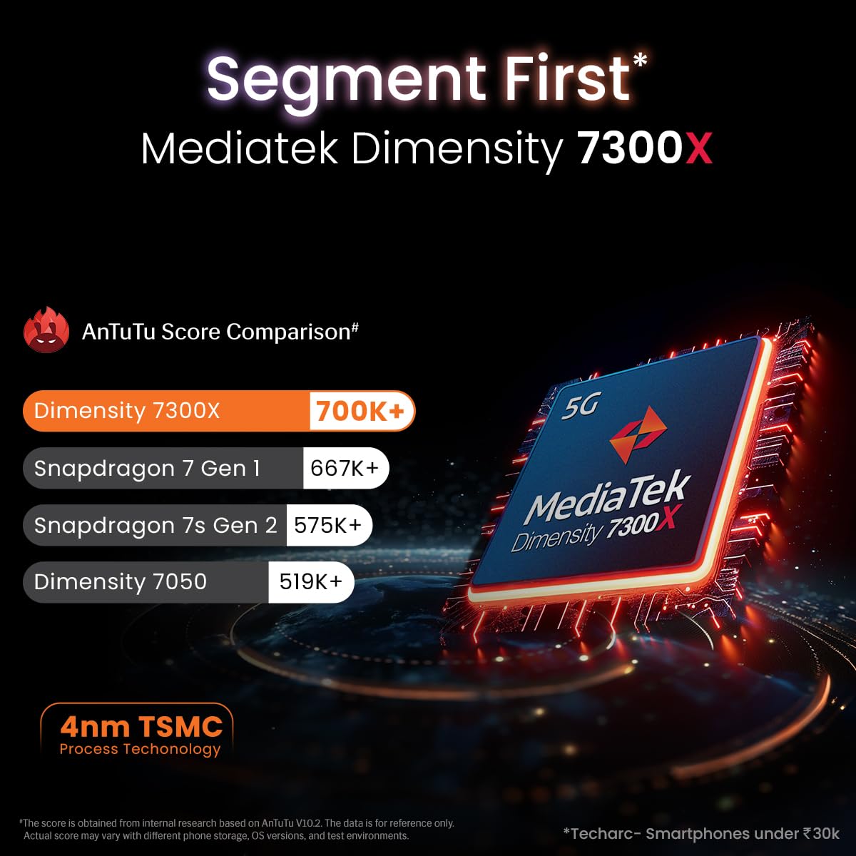 (Refurbished) Lava Agni 3 5G (Heather Glass, 8GB+128GB) | India's 1st Dual AMOLED | Dimensity 7300X | 50MP Triple AI Camera