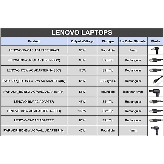 Lenovo Original Charger for Laptop G 50-45 Series 20V 3.25 A 65W Original