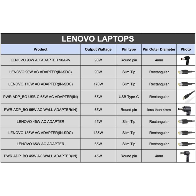Lenovo Original USB Charger for Laptop G 50-45 Series 20V 3.25 A 65W - Black Lenovo Original USB Charger for Laptop G 50-45 Series 20V 3.25 A 65W - Black