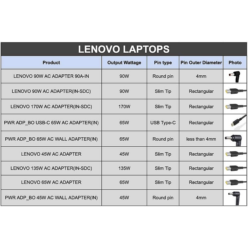 Lenovo Original USB Charger for Laptop G 50-45 Series 20V 3.25 A 65W - Black