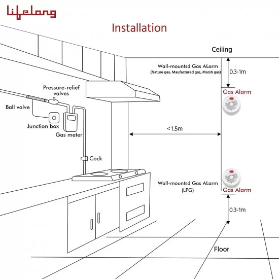 Lifelong Smart Gas Detector Works with Lifelong Smart Home App (for Home, Kitchen, High Sensitivity Natural Gas Leak Detection)