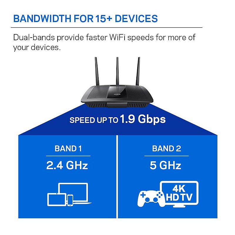 Linksys Max-Stream EA8100 Dual Band AC2600 MU-MIMO Gigabit 4X4 WiFi 5 Fast Router