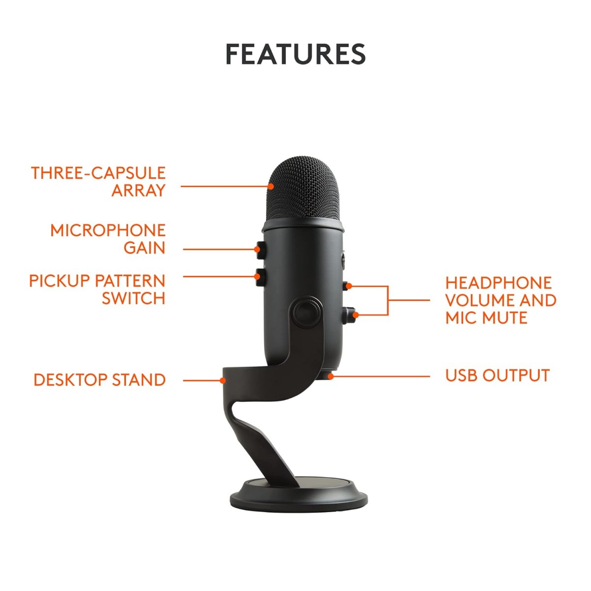 Logitech Blue Yeti USB Microphone for Recording, Streaming, Gaming, Podcasting on PC and Mac, Condenser Mic for Laptop or Computer with Blue VO!CE Effects, Adjustable Stand, Plug and Play - Blackout