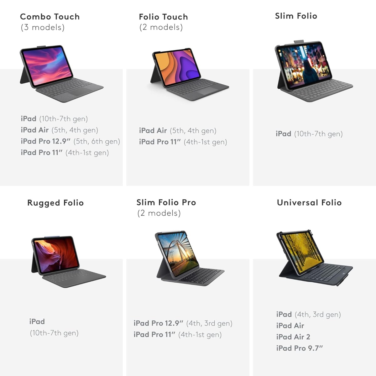 Logitech Combo Touch iPad Air (4th and 5th Gen) Keyboard Case - Detachable Backlit Keyboard with Kickstand, Click-Anywhere Trackpad, Smart Connector - Grey, QWERTY UK Layout, Medium