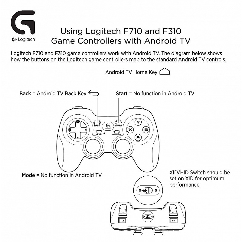 Logitech g f310 wired gamepad controller console like layout 4 switch d-pad 1.8-meter cord pc/steam/windows/androidtv-grey/blue