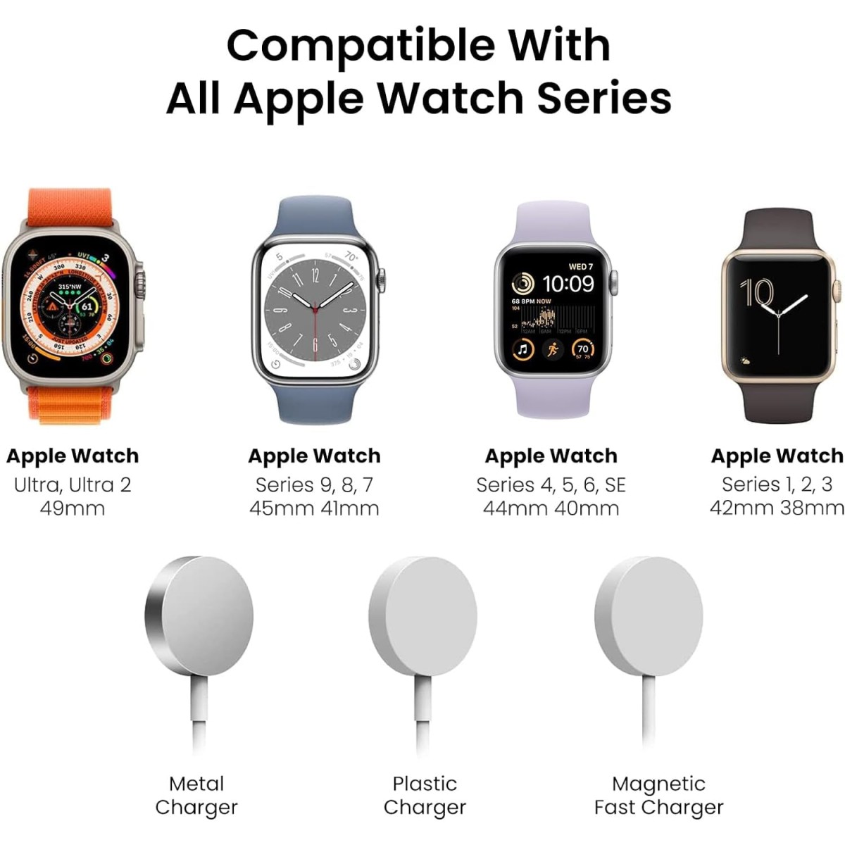 M.G.R.J® Non-Slip Silicone Charging Dock Holder for GTR Mini/T-Rex 2/GTR 4/GTR 3/GTR 3 Pro/GTS 4/GTS 4 Mini/GTS 3/Bip 3 Pro/Bip 3/GTR 2e/GTS 2