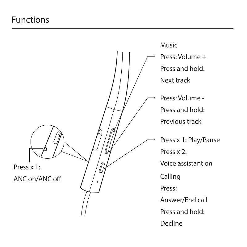 MI Pro Bluetooth Wireless in Ear Earphones with Mic (Blue)