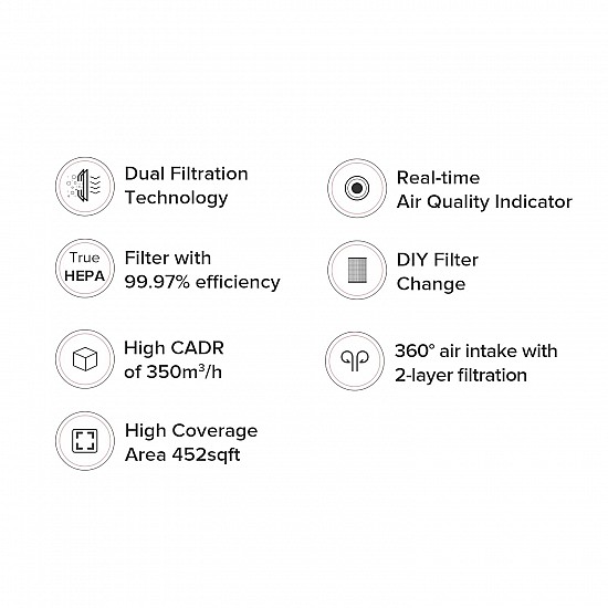 Mi Air Purifier 2C with True HEPA Filter (White)