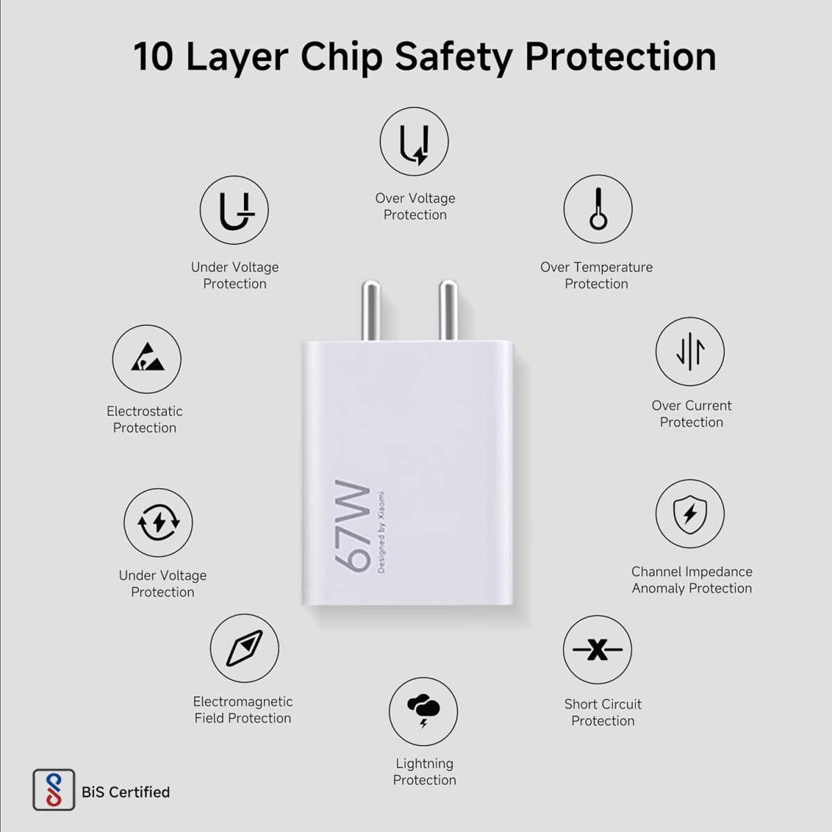 Mi Xiaomi 2A Fast Charger USB-A Power Adapter - Phone Wall Charger Compatible with Android, Samsung Galaxy, Xiaomi Redmi, Headphones