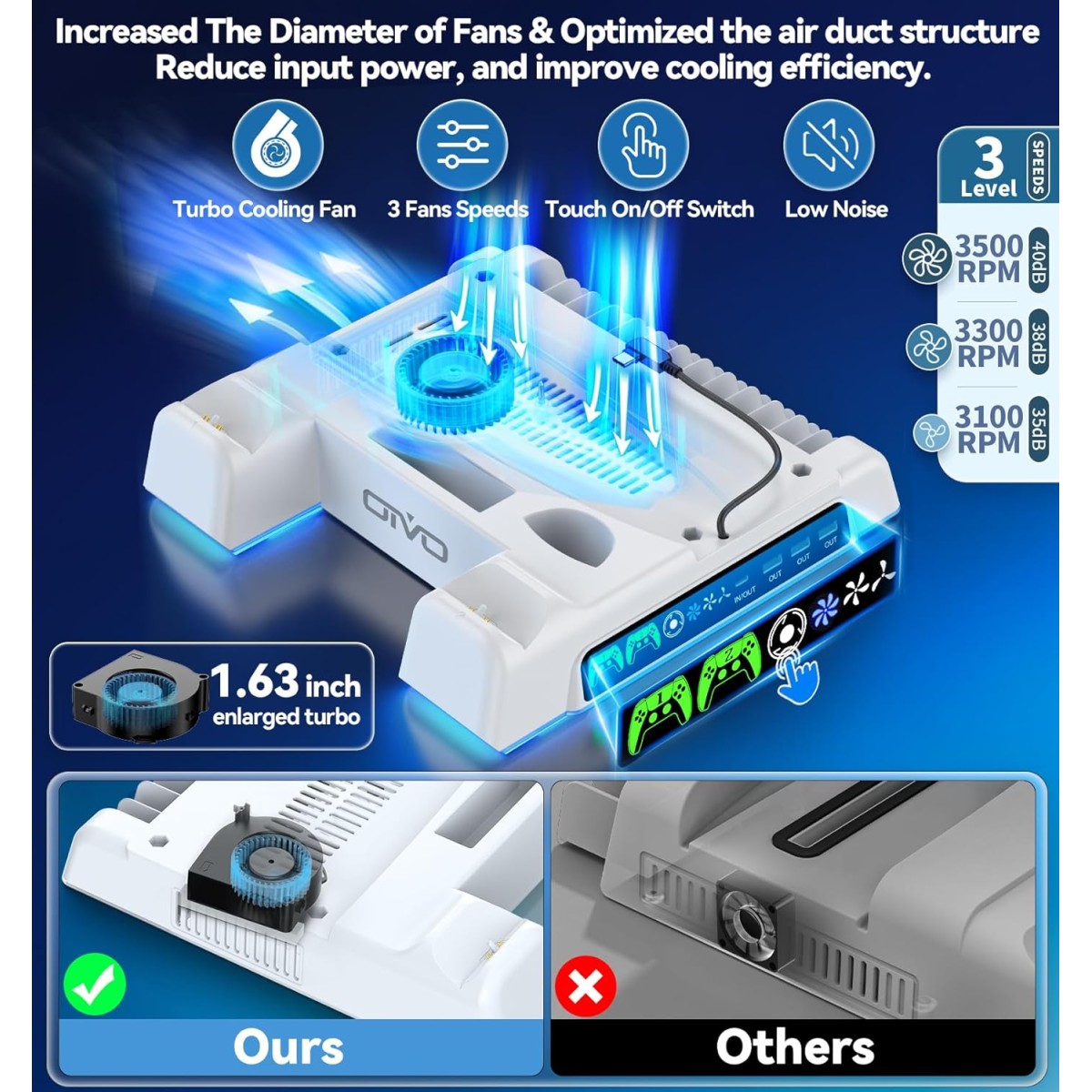 Oivo Ps5 Stand Suction Cooling Station With Ac Adapter Controller Charging Station for PS5 Playstation 5 Console, Cooling Fan Stand, Controller Charger Accessories, 12 Slots, Headset Holder Tabletop
