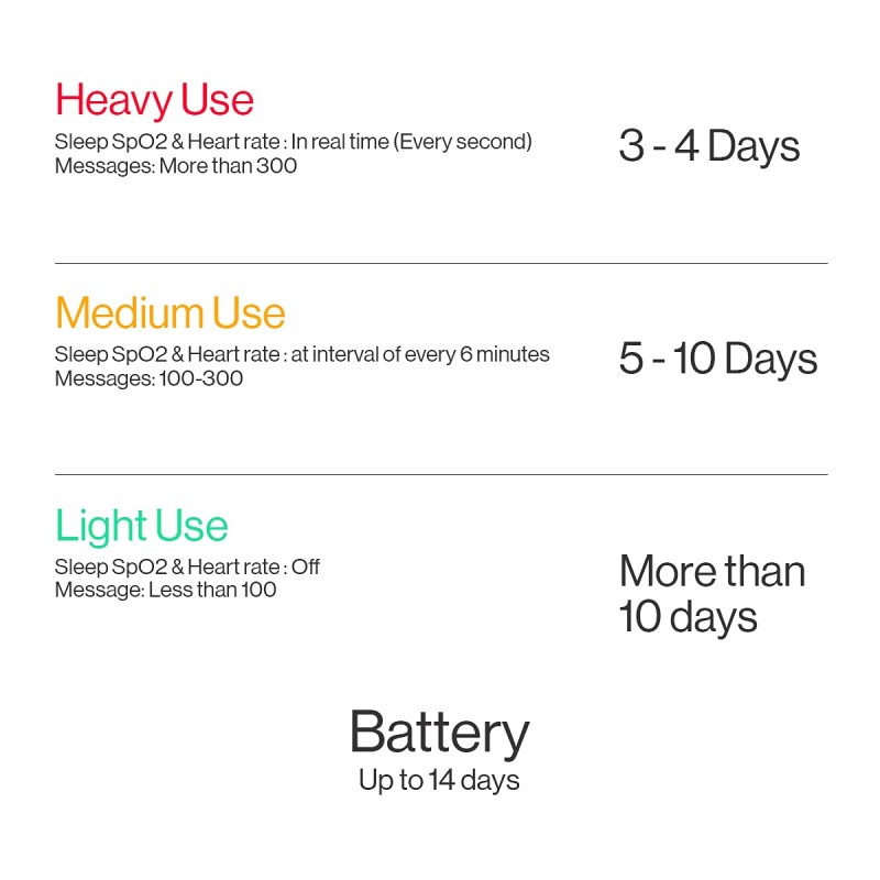 OnePlus Band: Steven Harrington Edition: Smart Everywear : 1.1(2.8 cm) AMOLED Display, Continuous Blood Oxygen Saturation Monitoring (Sp02), 5ATM + IP68 Water & Dust Resistant OnePlus Band: Steven Harrington Edition: Smart Everywear : 1.1(2.8 cm) AMOLED Display, Continuous Blood Oxygen Saturation Monitoring (Sp02), 5ATM + IP68 Water & Dust Resistant