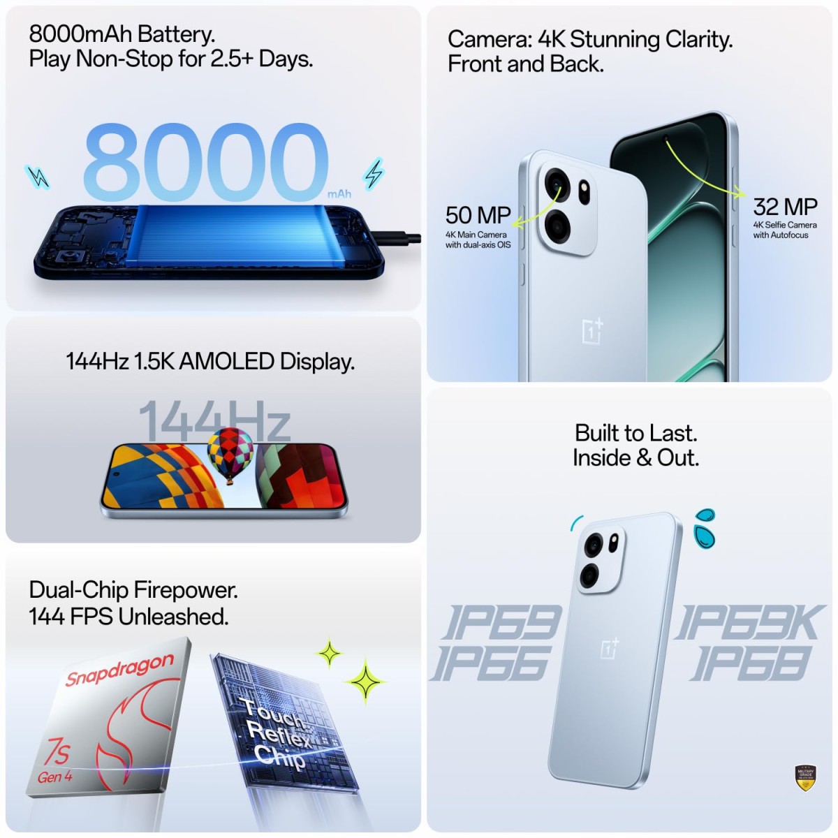 OnePlus Nord CE6 | 8GB+256GB | Fresh Blue | Snapdragon 7s Gen 4 | Segment's Fastest Touch Response | 8000mAh Battery