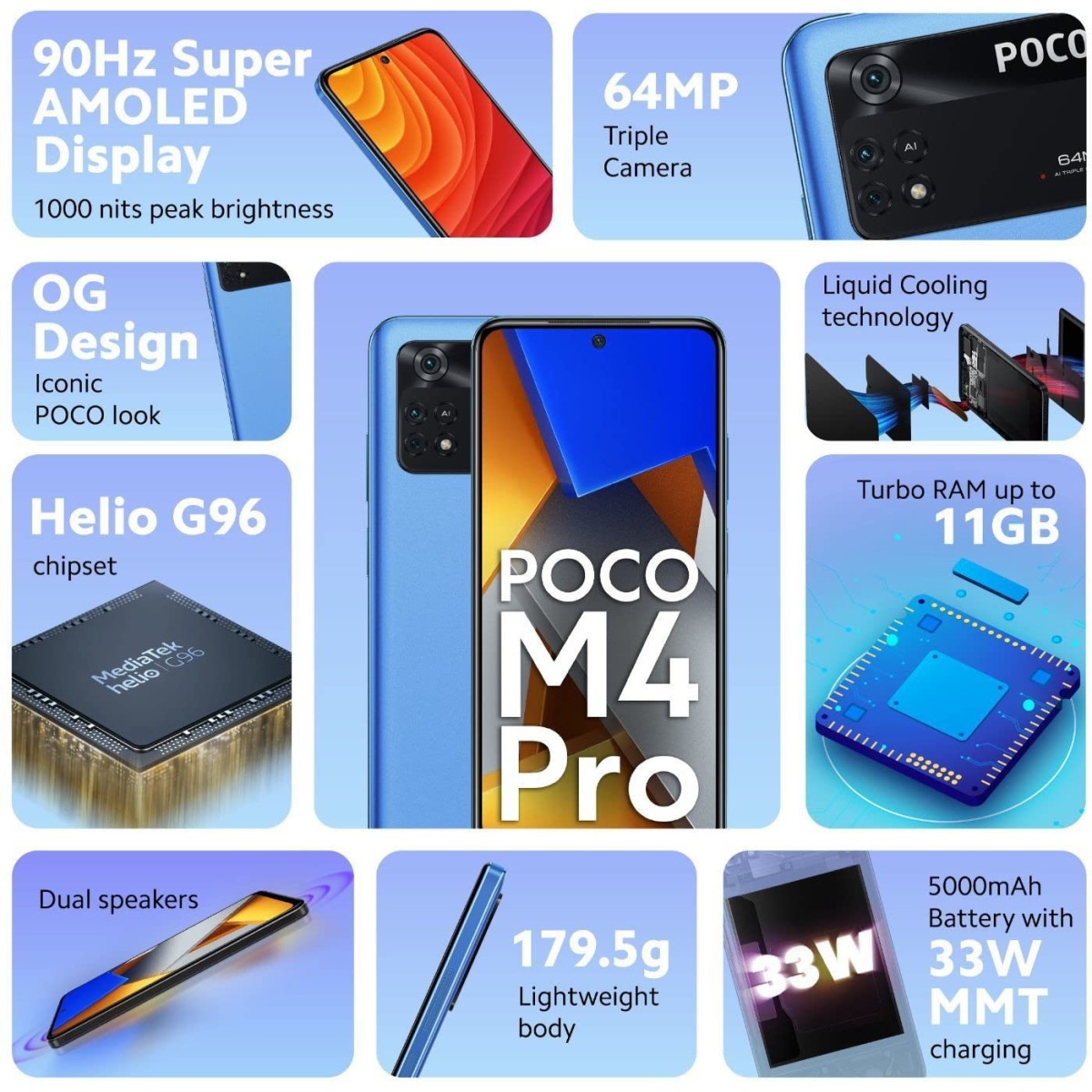 POCO M4 Pro (Cool Blue, 6GB RAM 64 GB Storage) refurbished