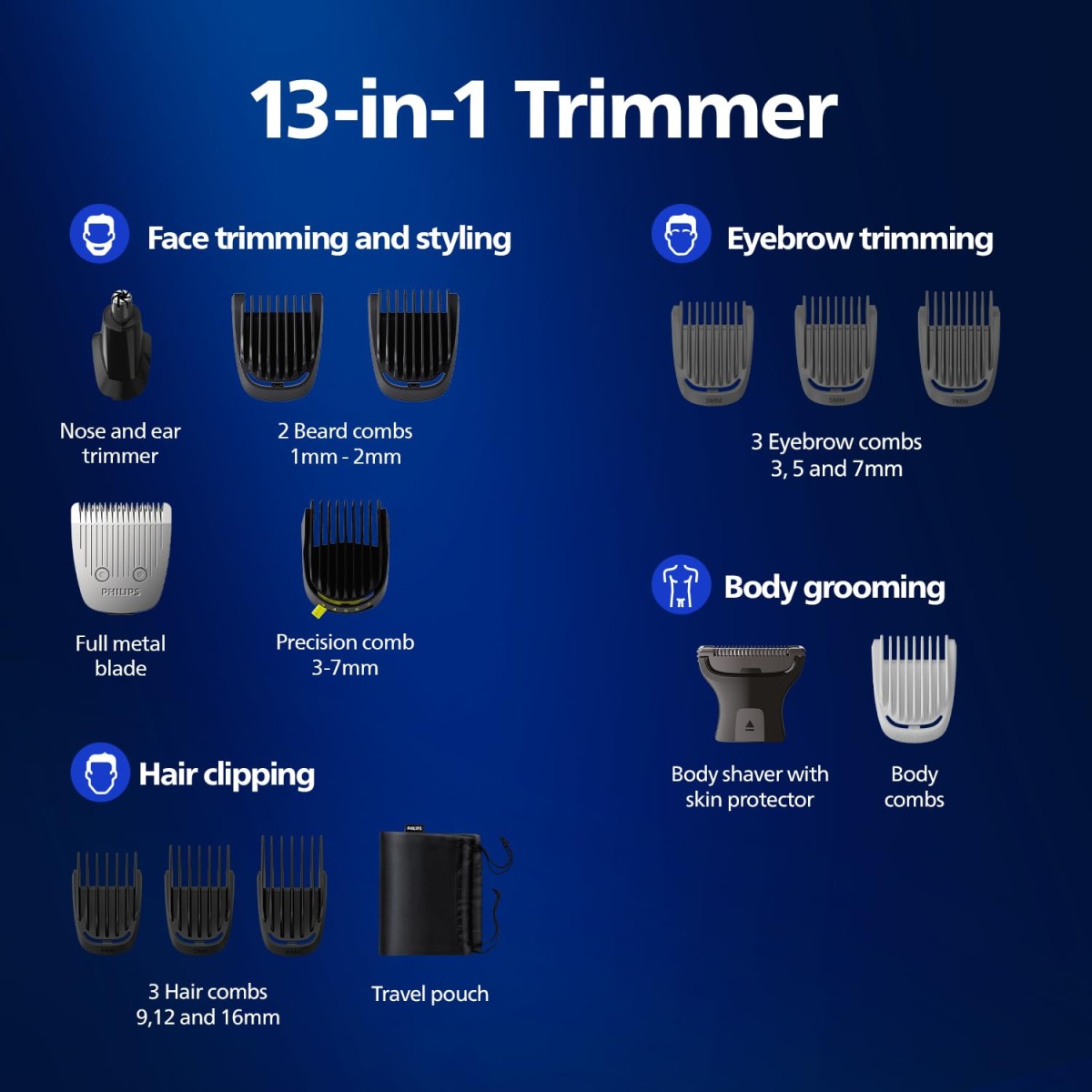 Philips India's No.1 Men's Trimmer | Skin Safe Grooming I 13-in-1 Essential Body Kit - Body, Face & Private Parts I 3 Year Warranty I 120 min runtime I 5 min Quick Charge MG5930/65