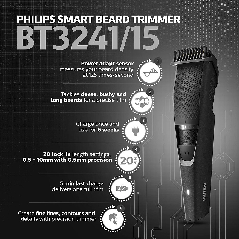 Philips Pro Beard Trimmer and Styler| Titanium blades| 2.5x higher precision| Beard Sense tech|5 mins quick charge| 20 length settings| 6X longer battery life| New Model - BT3441/30