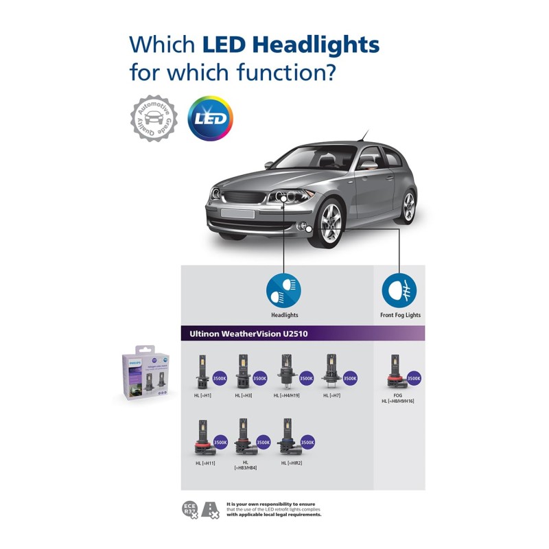 Philips Ultinon Access LED car headlight bulb (H8/H9/H16-Fog), ultra-compact direct-fit, 80%, 6000K, set of 2