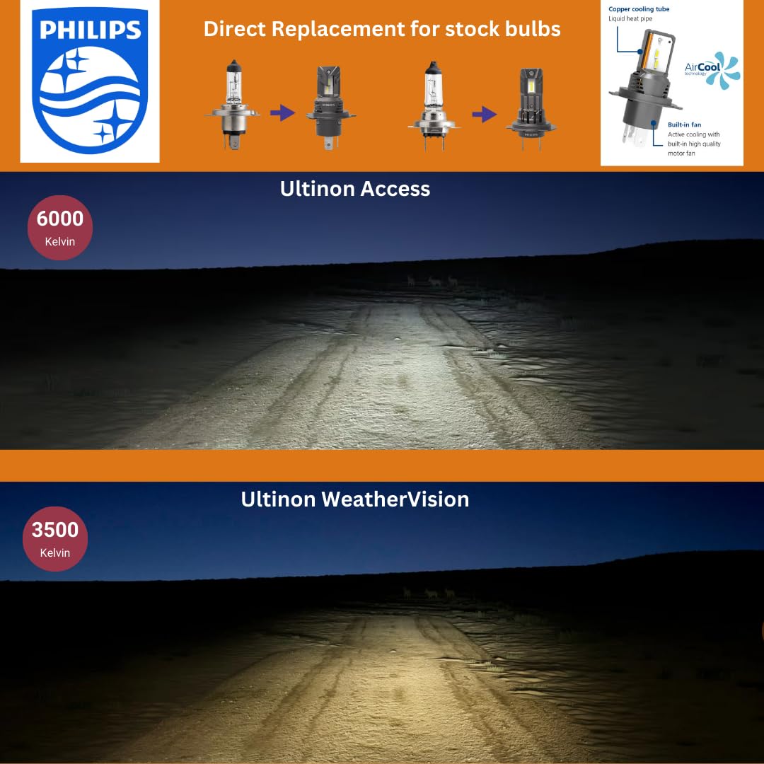 Philips WeatherVision LED car headlight bulb (H4/H19), ultra-compact direct-fit, Halogen color match, easy install, LED performance, 3500K, set of 2