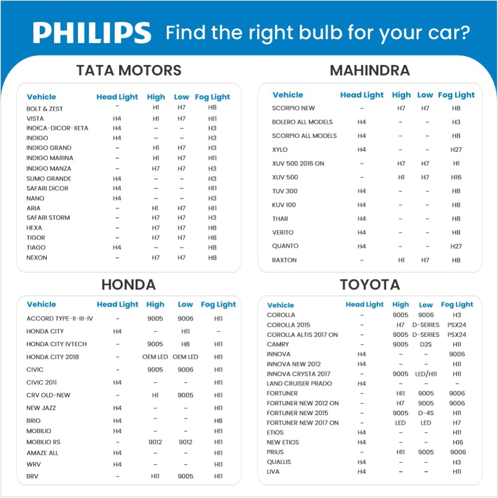 Philips WeatherVision LED car headlight bulb (H4/H19), ultra-compact direct-fit, Halogen color match, easy install, LED performance, 3500K, set of 2