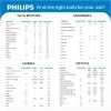 Philips WeatherVision LED car headlight bulb (H4/H19), ultra-compact direct-fit, Halogen color match, easy install, LED performance, 3500K, set of 2