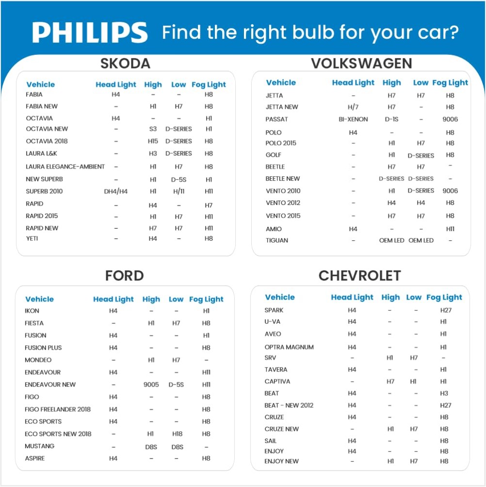 Philips WeatherVision LED car headlight bulb (H4/H19), ultra-compact direct-fit, Halogen color match, easy install, LED performance, 3500K, set of 2