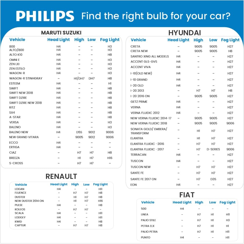 Philips WeatherVision LED car headlight bulb (H4/H19), ultra-compact direct-fit, Halogen color match, easy install, LED performance, 3500K, set of 2