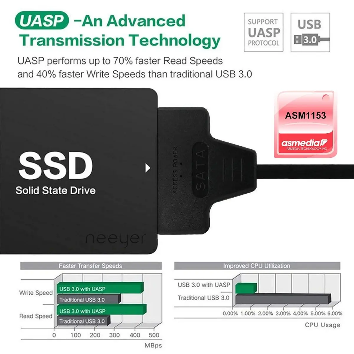 PiBOX India - USB 3.0 USB C OTG to 2.5 SATA III Hard Drive Adapter 0.5 M Long Cable w/UASP - SATA to USB 3.0 Converter for SSD/HDD - Hard Drive Adapter Cable - 50 cm -ASM225CM Chipset - 2.5 inch HDD