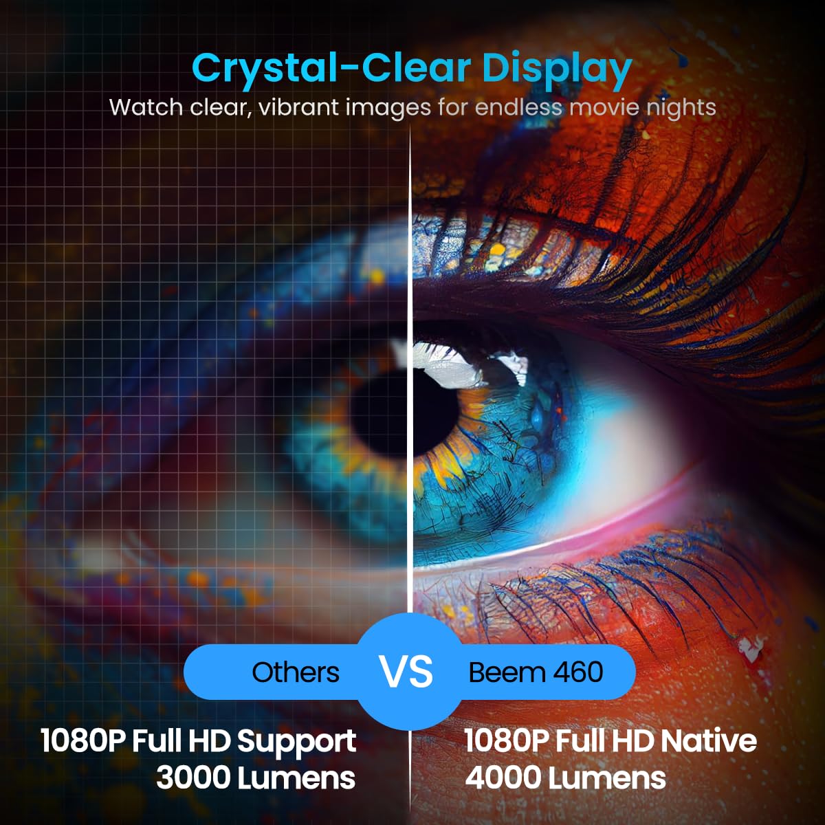 Portronics Beem 460 Smart LED Projector with 1080p Full HD, 4000 Lumens, Streaming Apps (Netflix, Prime Video, Hotstar), Automatic Focus, Auto Keystoning, Bluetooth, Wi-fi, 10W Speakers (Black) Portronics Beem 460 Smart LED Projector with 1080p Full HD, 4000 Lumens, Streaming Apps (Netflix, Prime Video, Hotstar), Automatic Focus, Auto Keystoning, Bluetooth, Wi-fi, 10W Speakers (Black)