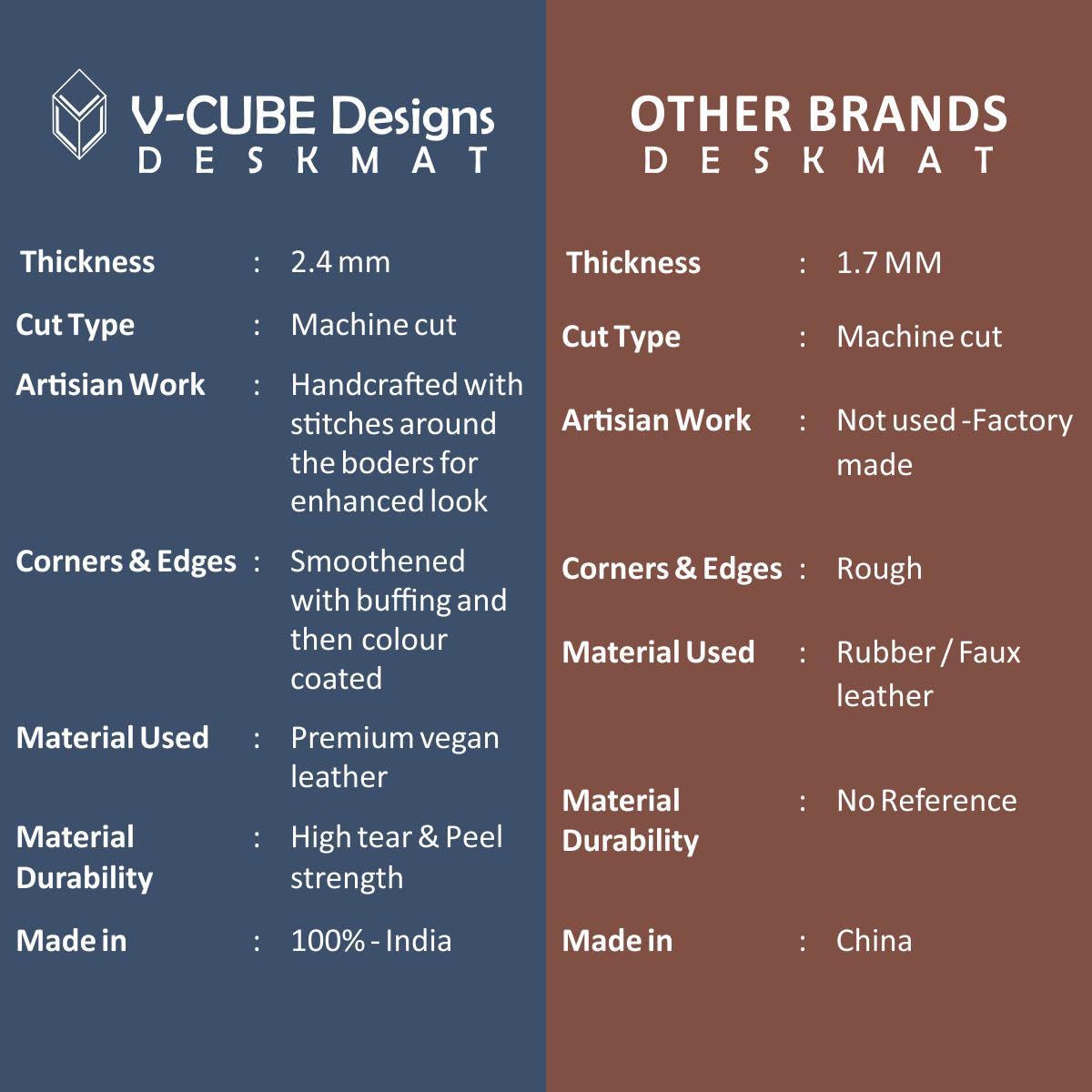 Premium Vegan Leather Desk Mat 60X35cm 2.4mm Thick&Padded|Laptop Mat/Extended Mouse Pad/Stitched, Reversible, Sturdy Deskspread